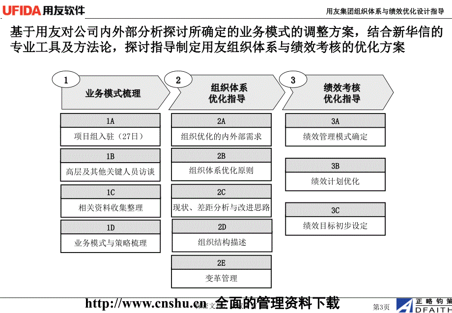 {人力资源绩效考核}组织体系与绩效优化的设计_第4页