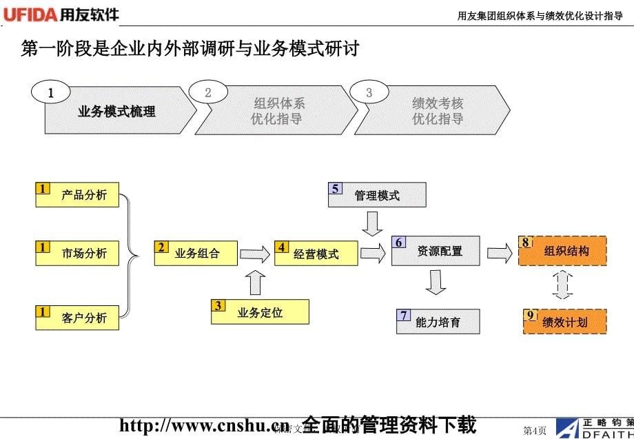 {人力资源绩效考核}组织体系与绩效优化的设计_第5页