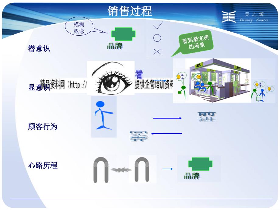 {终端营销}美之源终端营销信息分析_第3页