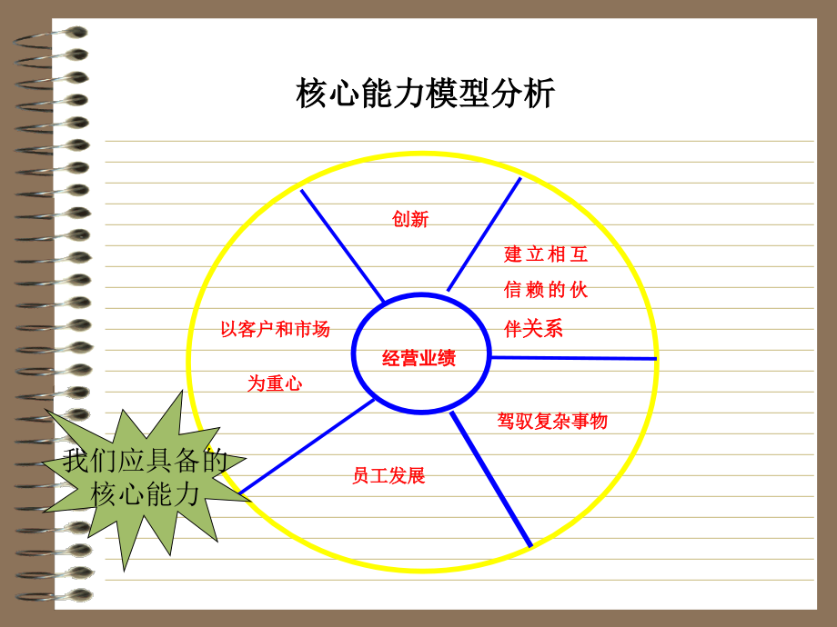 {企业通用培训}培训体系2_第4页