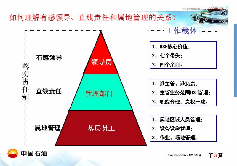 有感领导直线责任和属地管理教学提纲_第3页