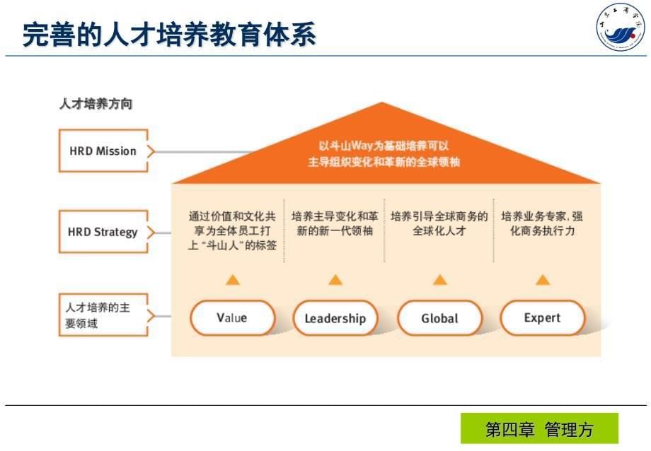 {员工管理}劳动关系学之谁是管理方讲义_第5页