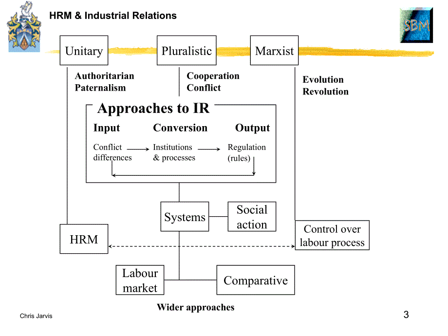 {人力资源知识}HRM&IndustrialRelations_第3页