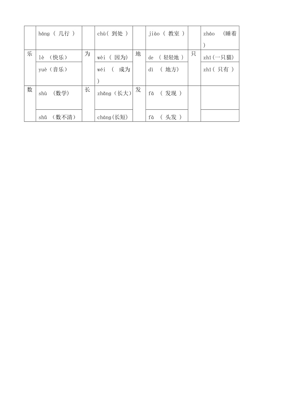 部编版一上语文词语归类复习_第3页