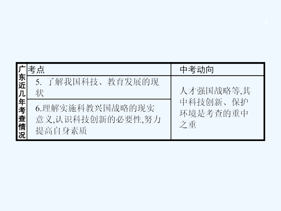 中考政治专题十科学发展振兴中华复习课件_第3页