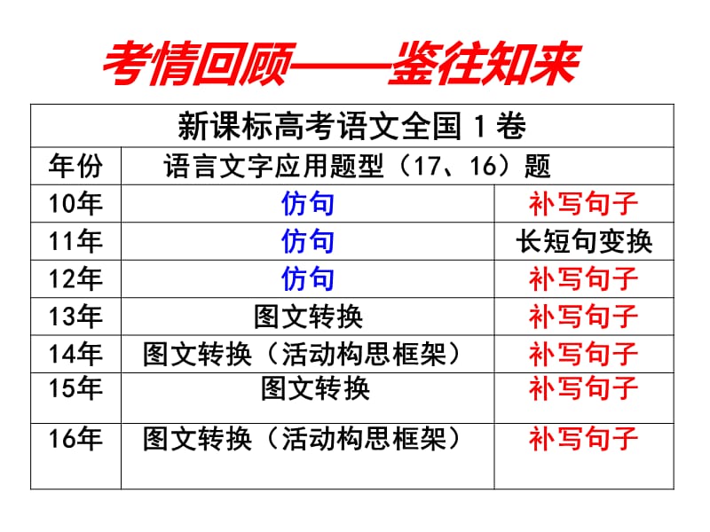 新补写句子课件_第3页