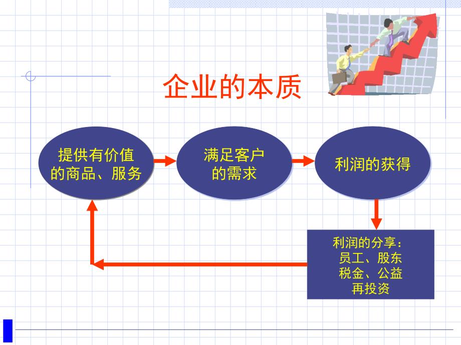 {人力资源职业规划}培训讲义职场人在企业中的行事规则_第2页