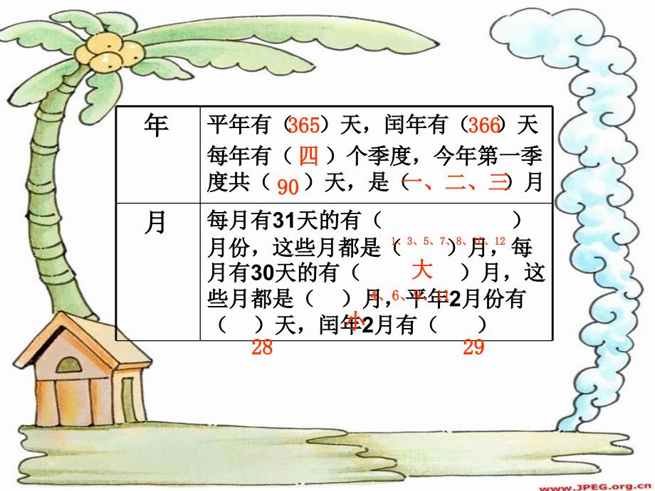 人教版小学数学三年级年月日复习课件_第2页