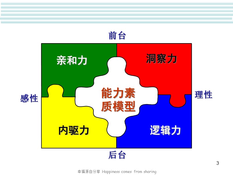 {企业通用培训}企业内训技能提升讲义_第3页