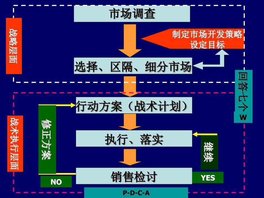 {经销商管理}经销商管理2_第2页