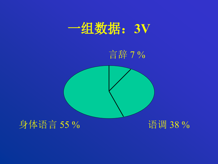 {人力资源招聘面试}人员选聘与面试技术_第4页