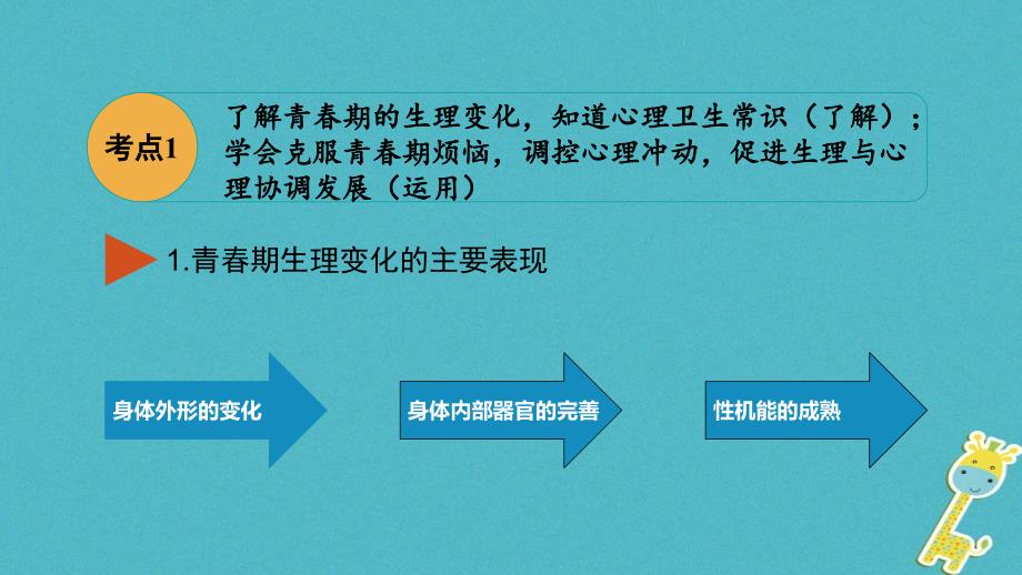 中考政治模块一成才中的我第一讲认识自我复习课件_第3页