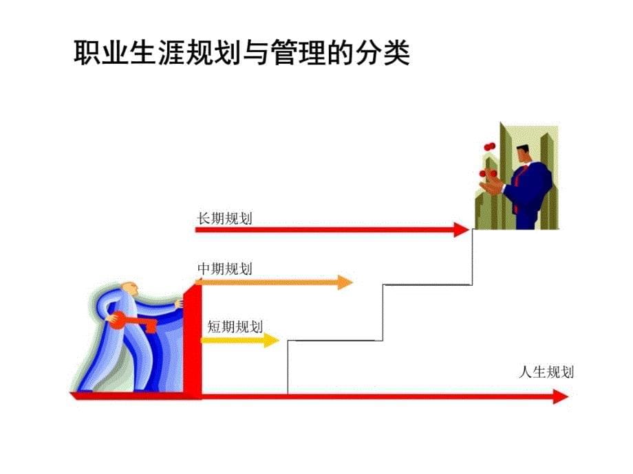 职业生涯规划与管理实操如何进行职业生涯规划和管理教案资料_第5页