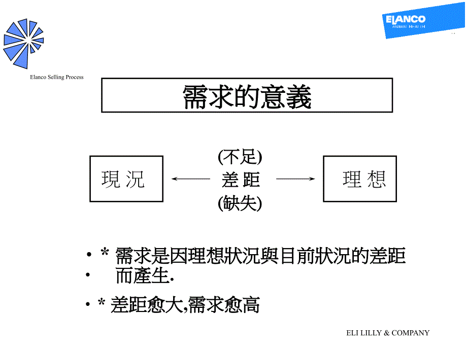 {营销培训}医药行业销售培训——探索坚定的需求_第4页