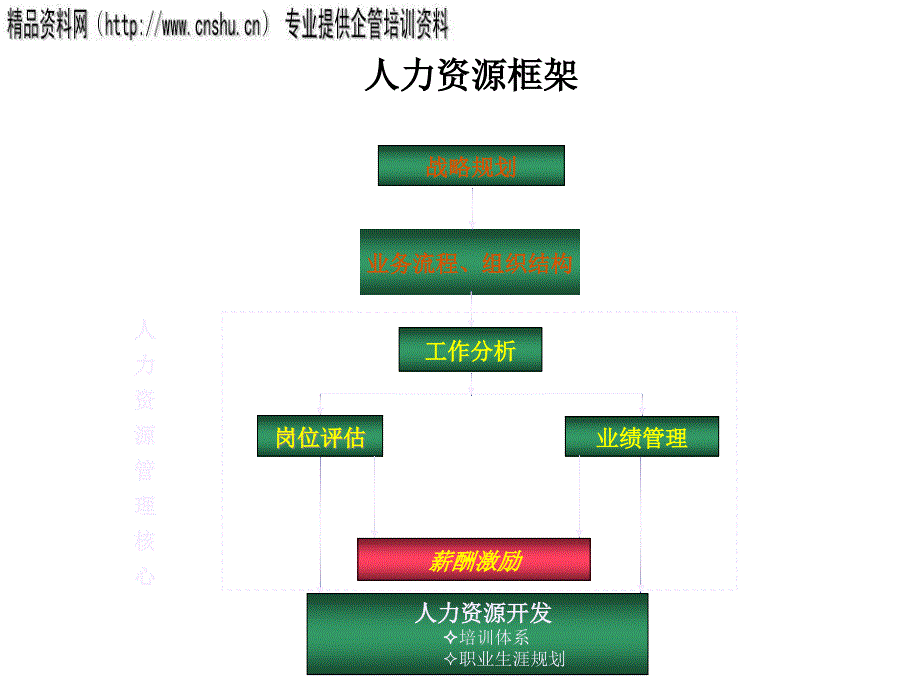 {人力资源薪酬管理}医疗企业薪酬激励方案设计_第3页