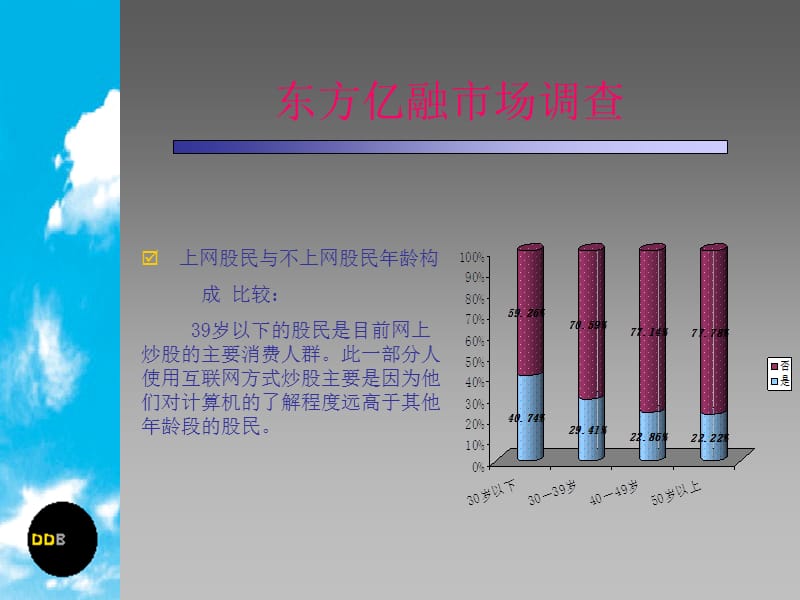 {市场调查}东方亿融市场调查_第4页