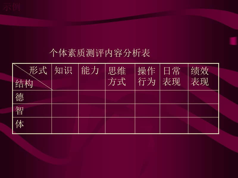 {员工管理}人员素质测评测评指标体系的建构_第3页