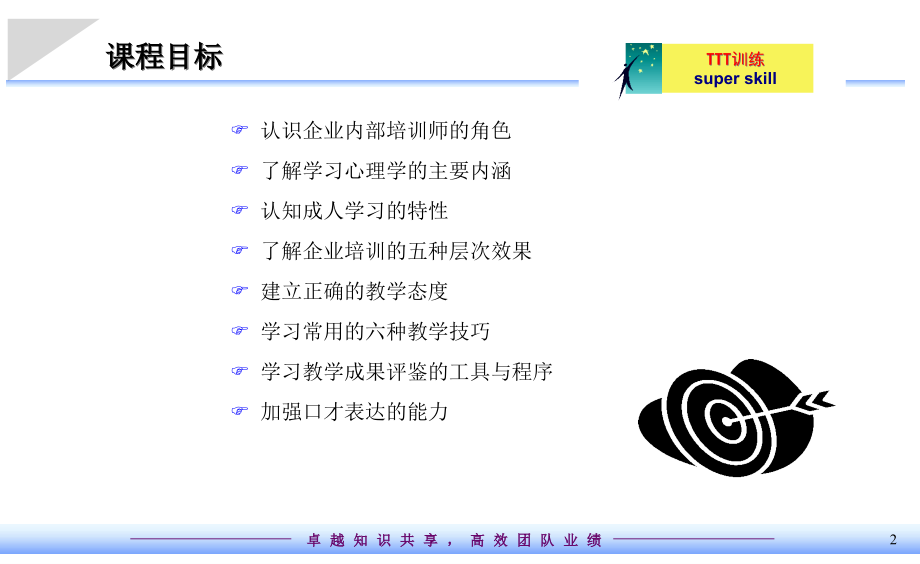 {企业通用培训}企业内部培训师培训实务发布版_第2页