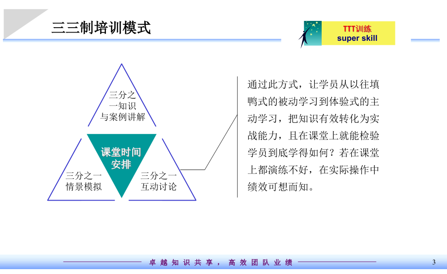 {企业通用培训}企业内部培训师培训实务发布版_第3页