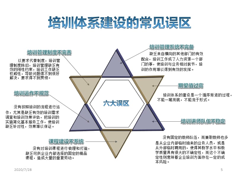 {企业通用培训}培训体系的建设精品PPT37页_第5页