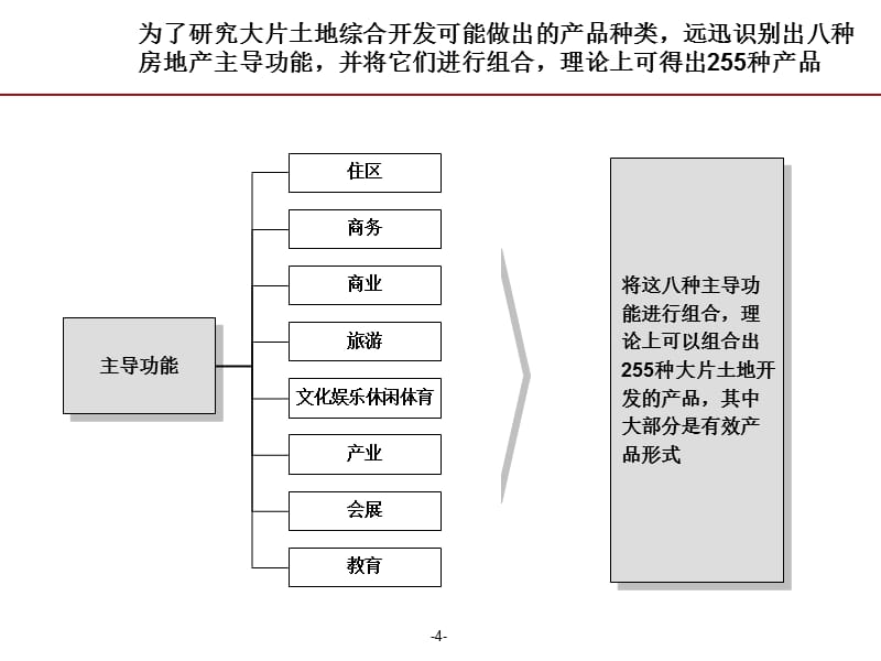 {市场分析}某房地产细分市场客户及关键成功因素分析报告final_第5页