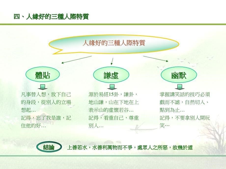 {人力资源职业规划}培训讲义职场eq与情绪管理_第5页