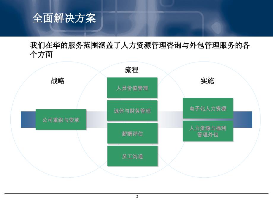 {人力资源知识}××人力资源建议书_第2页