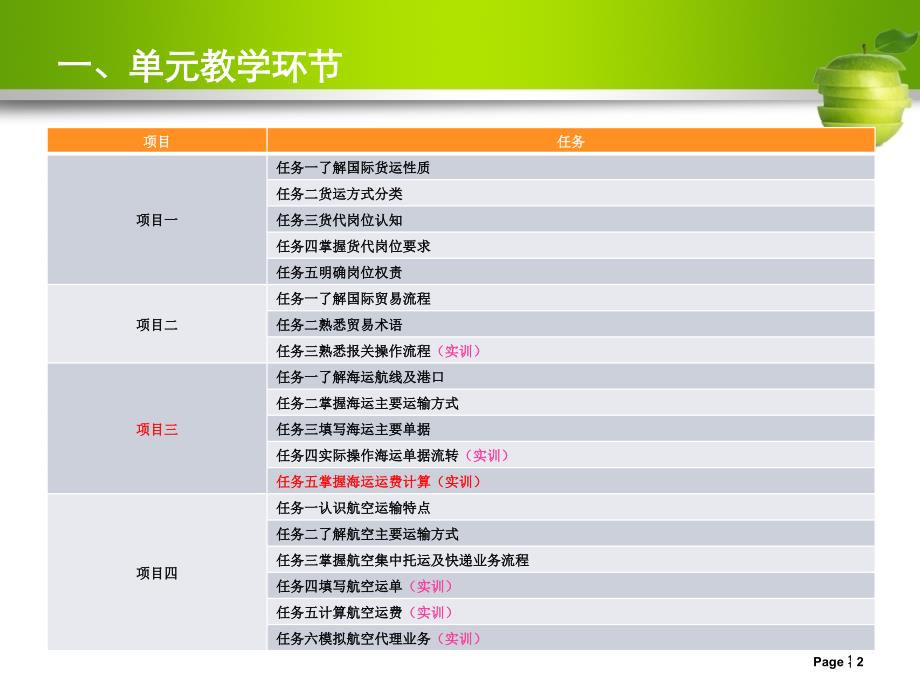 国际货运代理 班轮运费计算课件_第2页