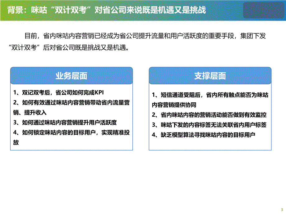 {营销培训}大数据内容营销解决方案讲义_第3页