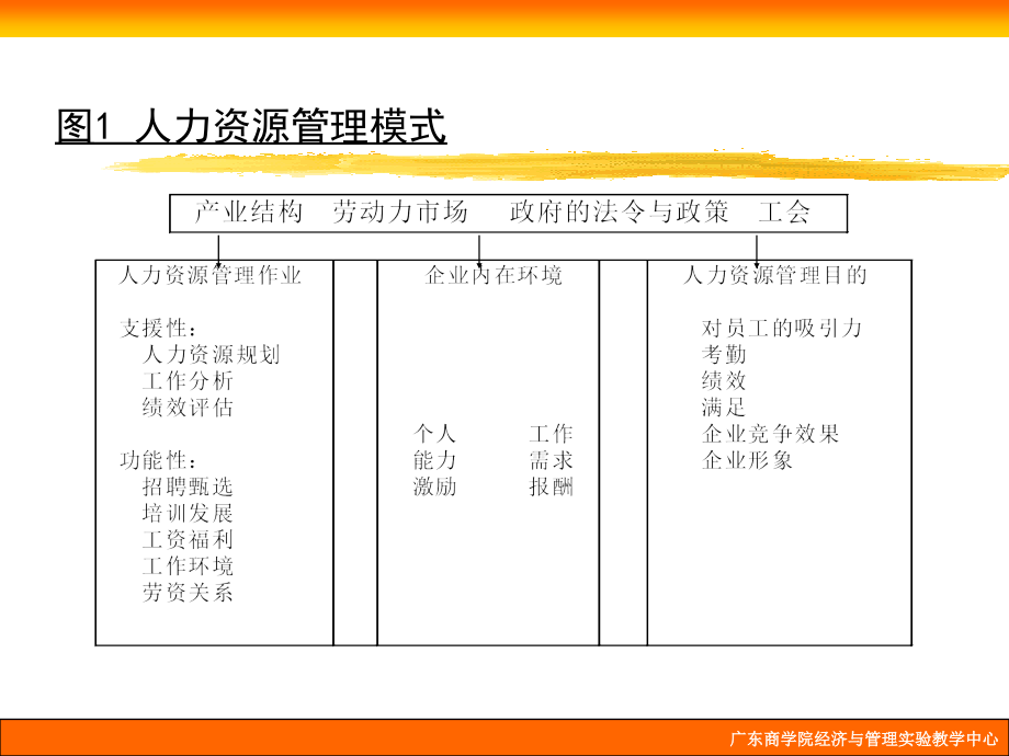 {人力资源规划}创新与创业实践人力资源规划EME_第2页