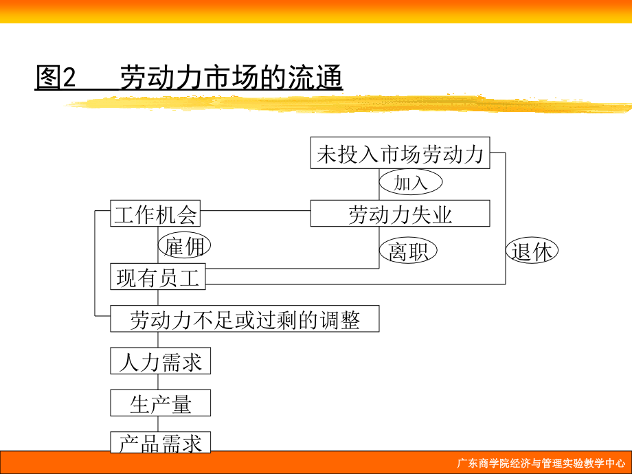 {人力资源规划}创新与创业实践人力资源规划EME_第3页