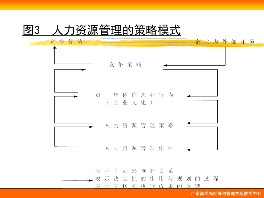 {人力资源规划}创新与创业实践人力资源规划EME_第4页