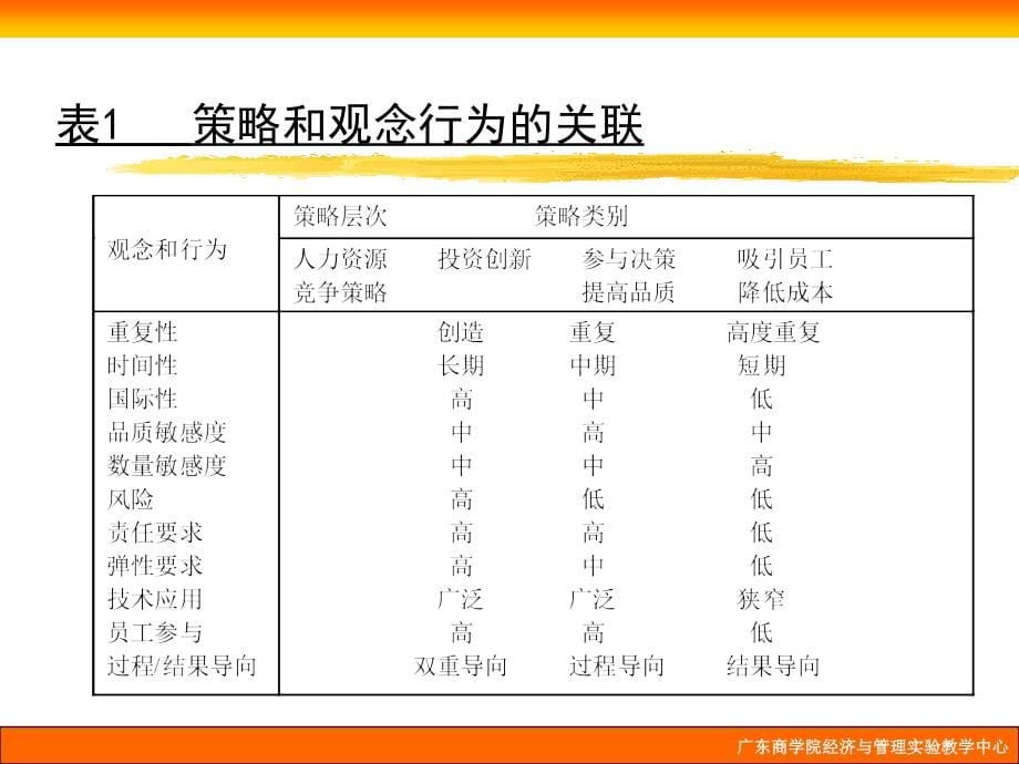 {人力资源规划}创新与创业实践人力资源规划EME_第5页