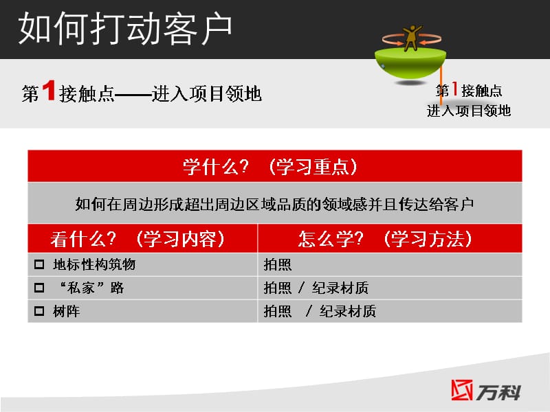 {客户管理}某地产客户精细化研究之触点研究_第5页