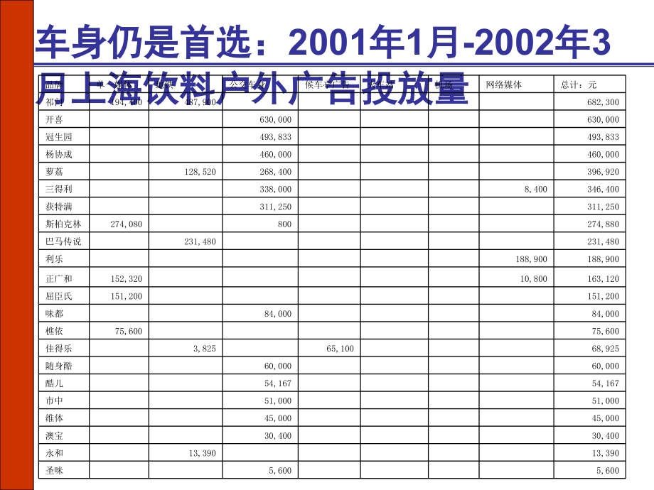 {广告传媒}户外广告投放分析情况_第3页