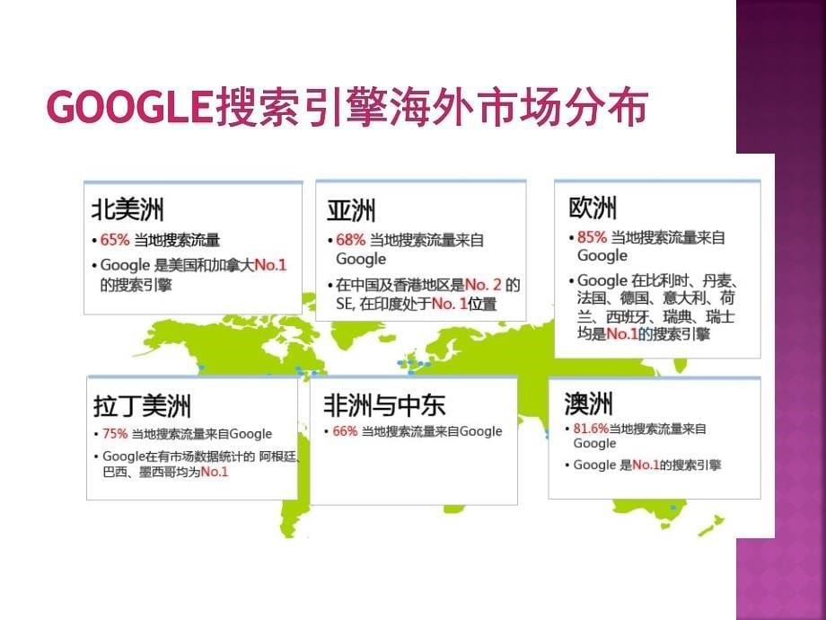 {广告传媒}GoogleAwrords谷歌广告初级讲义_第5页