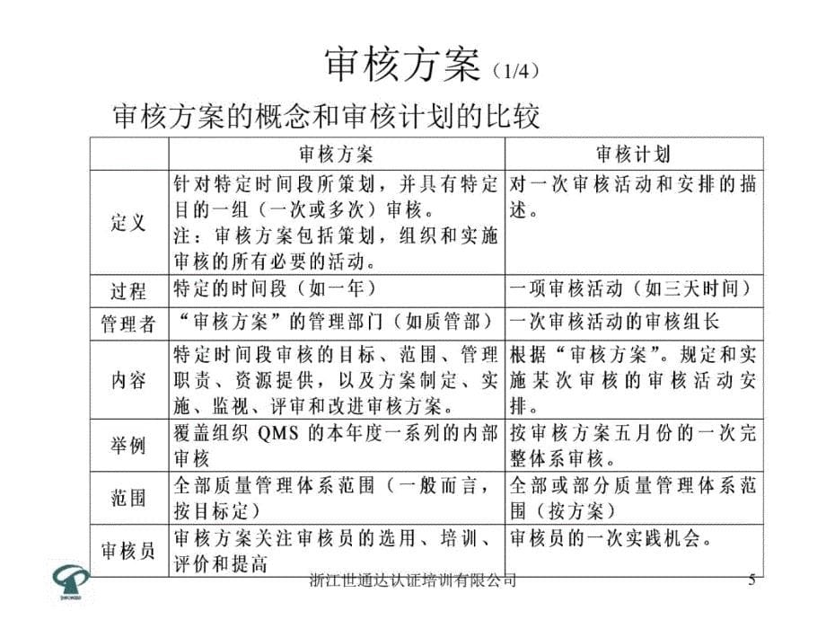 质量和或环境管理体系审核指南讲解材料_第5页