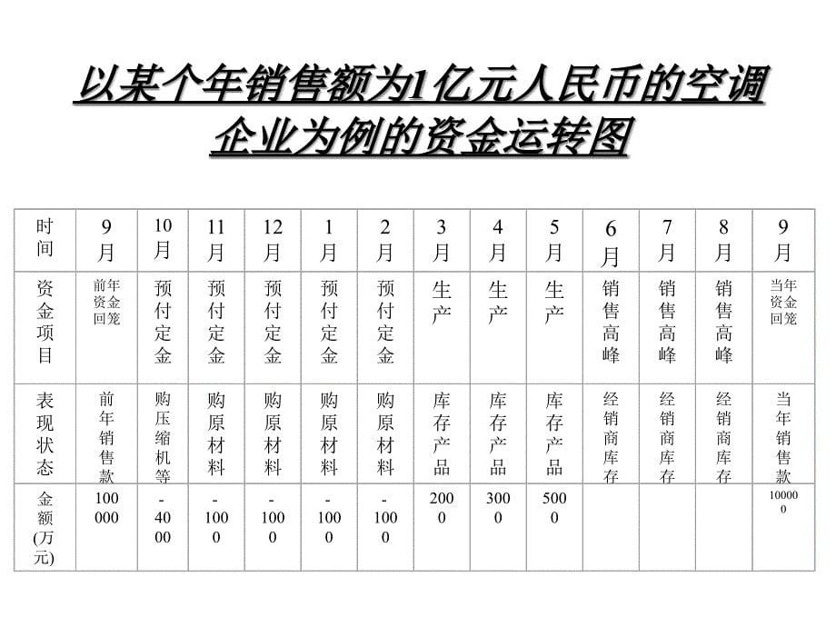 {营销模式}我国空调企业营销渠道模式分析_第5页