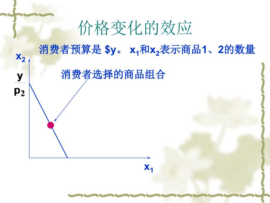 价格变动的替代效应与收入效应课件_第3页