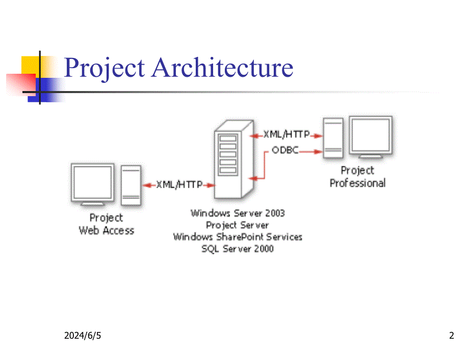 {企业通用培训}MicrosoftOfficeProject某某培训讲义_第2页