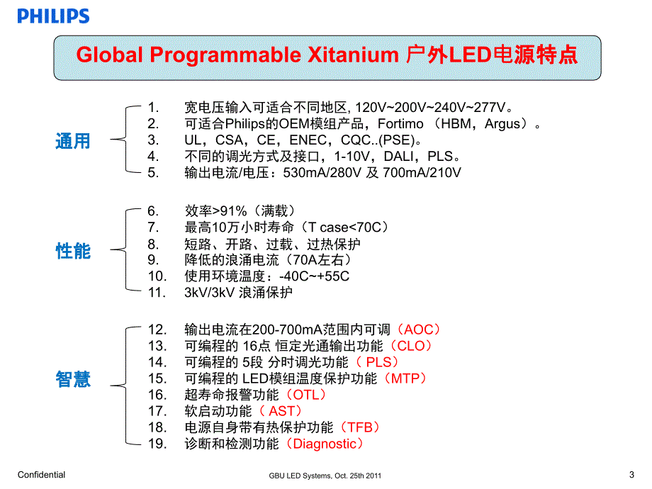 {企业通用培训}LED路灯电源,LED驱动电源,飞利浦电源讲义_第3页