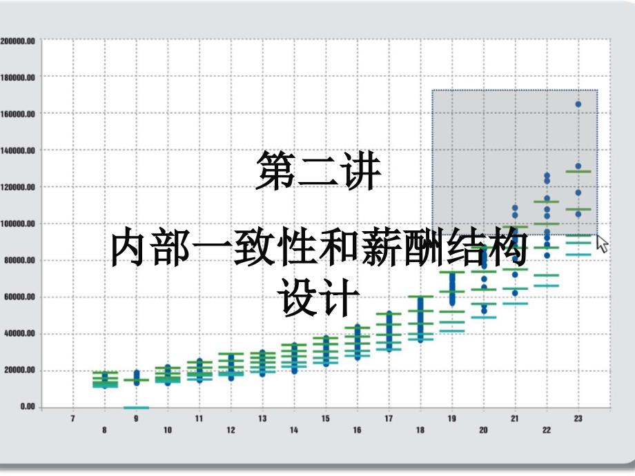 {人力资源薪酬管理}第二讲内部一致性和薪酬结构设计_第2页