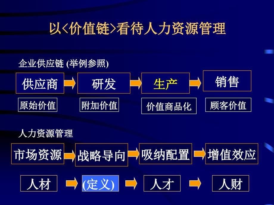 {员工管理}招聘面试技巧与员工离职管理_第5页