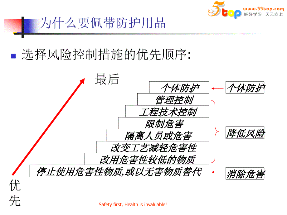 {企业通用培训}个人防护用品基础知识培训_第4页