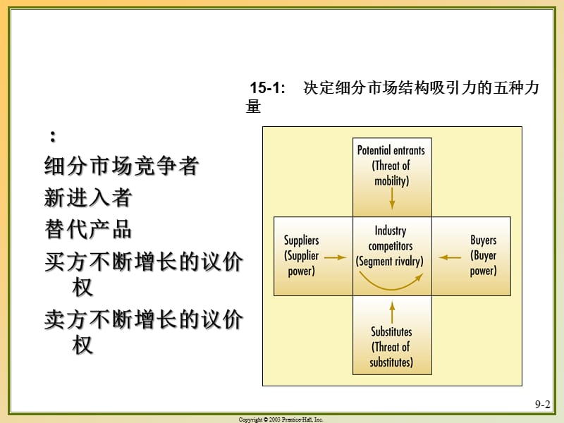 {营销策略培训}市场营销学之创造竞争优势_第2页