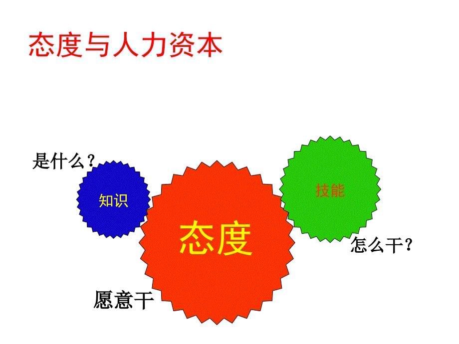 {人力资源职业规划}初入职场新准备_第5页