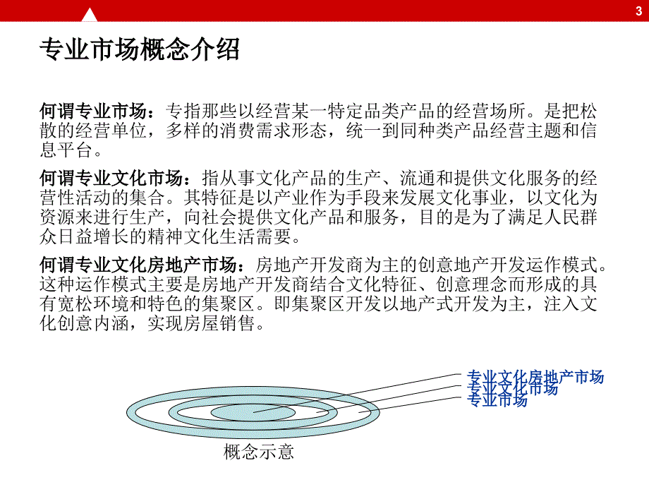 {市场调查}某市文化地产市场调研报告_第3页