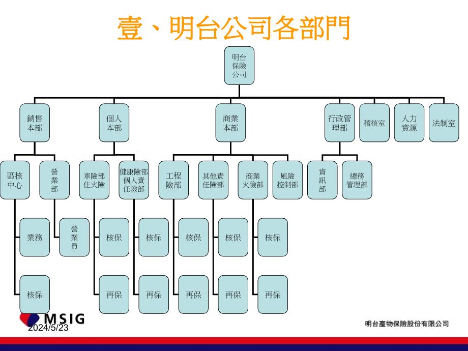 真理大学保险实务讲座教学教材_第4页