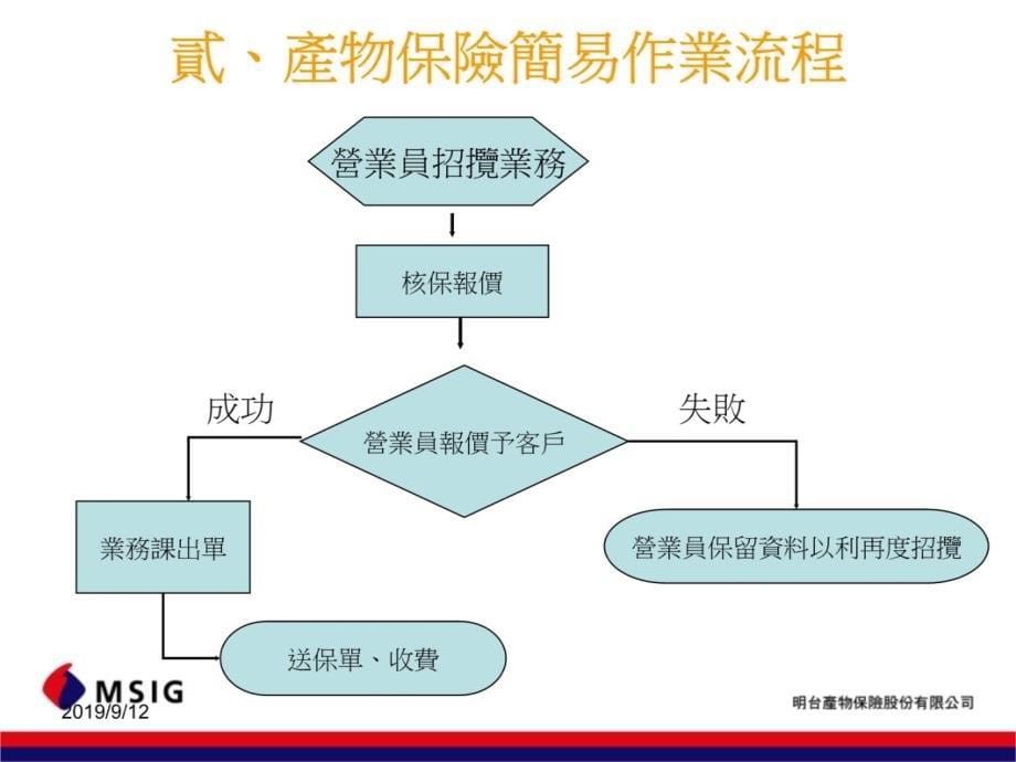 真理大学保险实务讲座教学教材_第5页