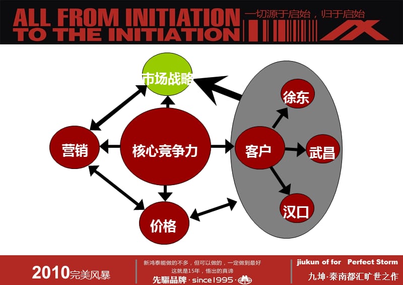 {营销策划}武汉九坤·秦南都汇整合营销策划案某某某_第3页